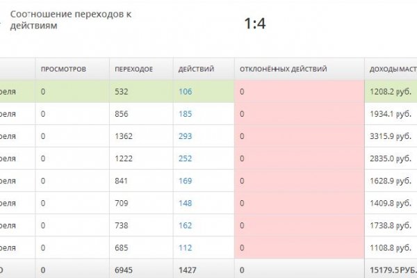 Доступ кракен