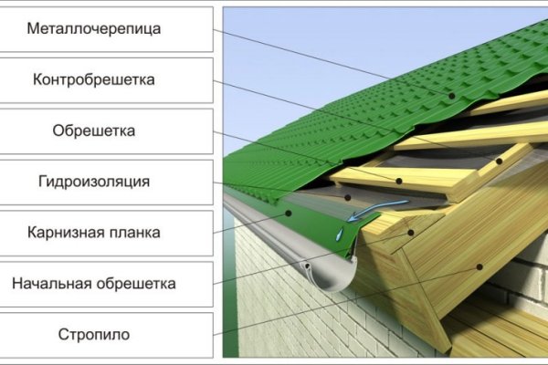 Кракен наркоз магазин