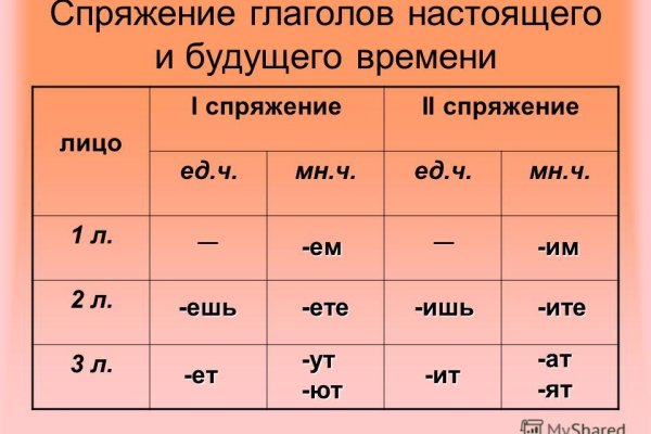 Кракен маркет это