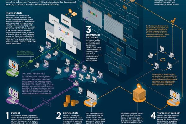 Kraken marketplace darknet