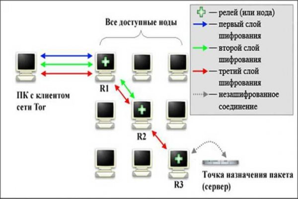 Как подключиться к даркнету